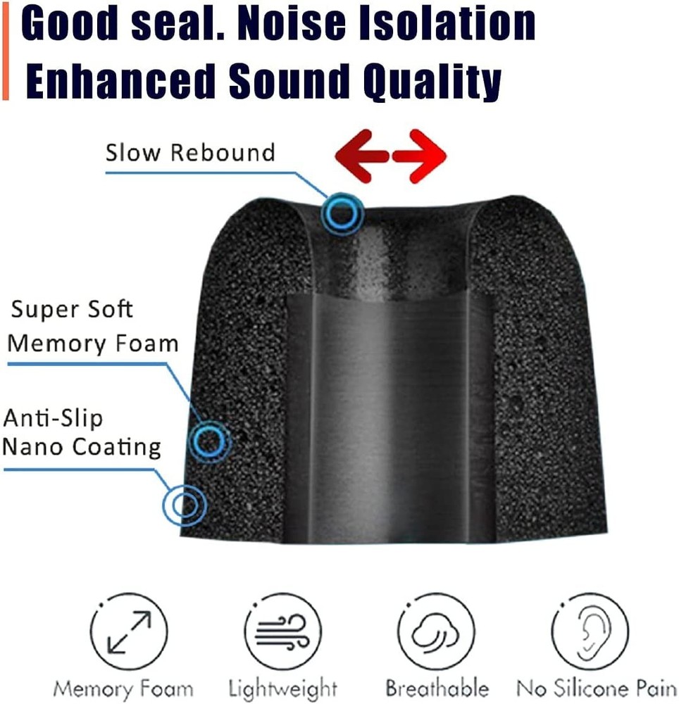 BLLQ Memory Foam Earbud Tips Replacement Eartips for Sony S M L 6 Pairs