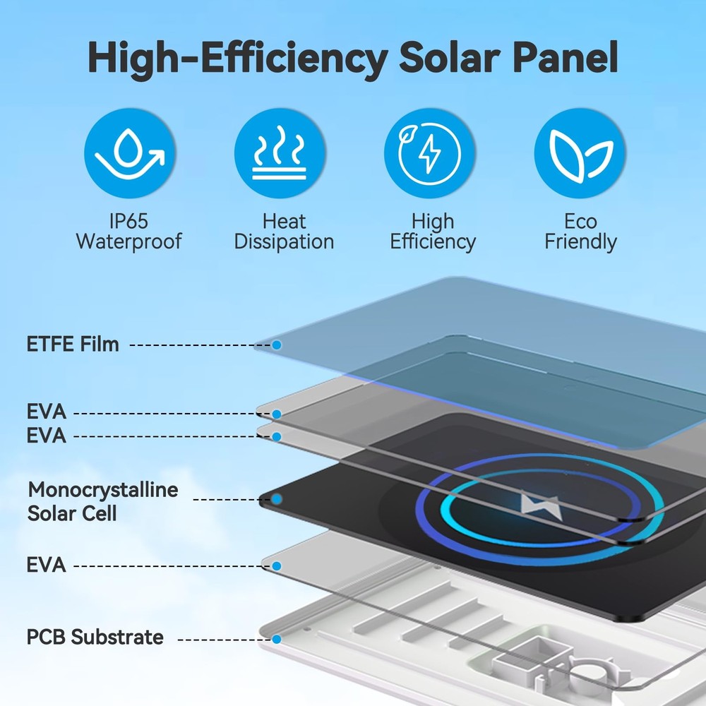 3W Solar Panel for Battery-Powered Security Cameras,USB-C & Micro USB White