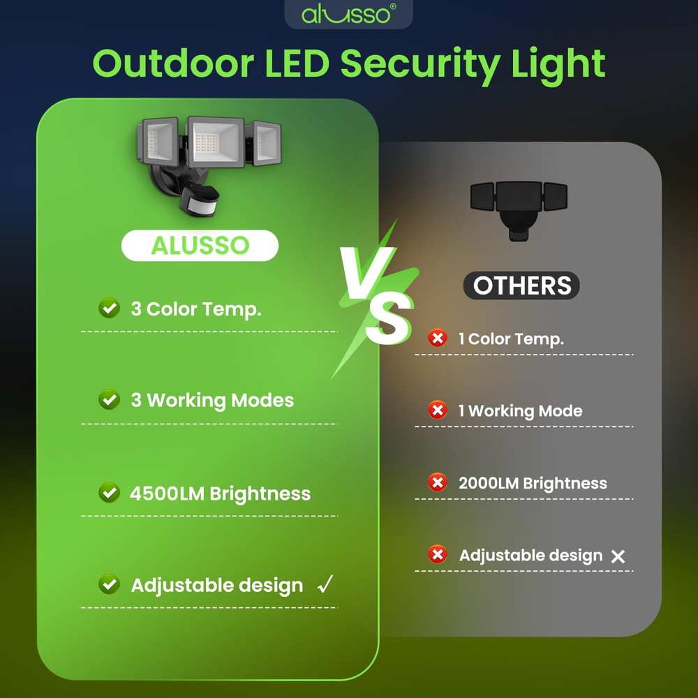 ALUSSO Motion Sensor Outdoor Black 3 Modes Classic 40W, 3