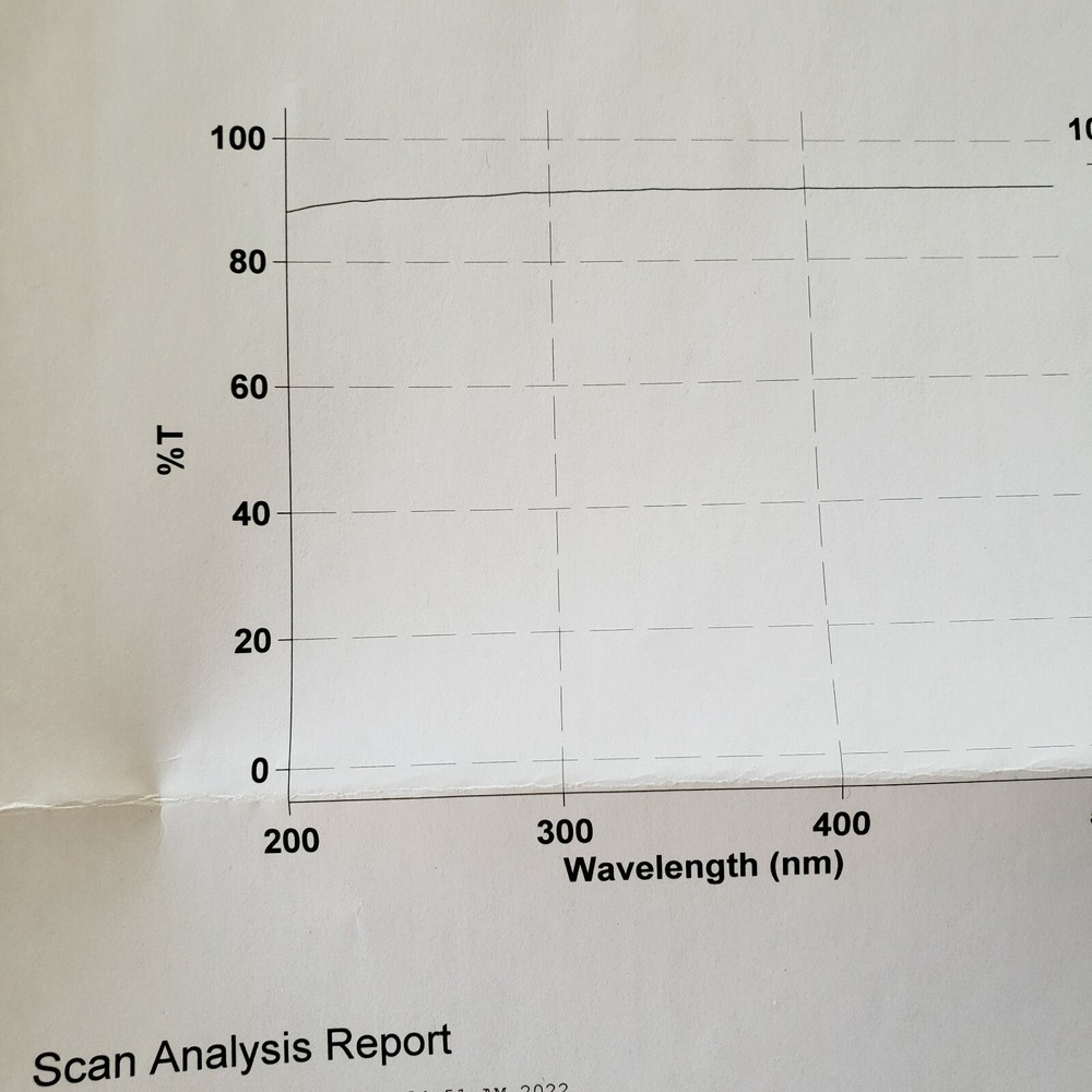 Fused Silica Window, 23.8mm Dia, 1mm Thick, Uncoated