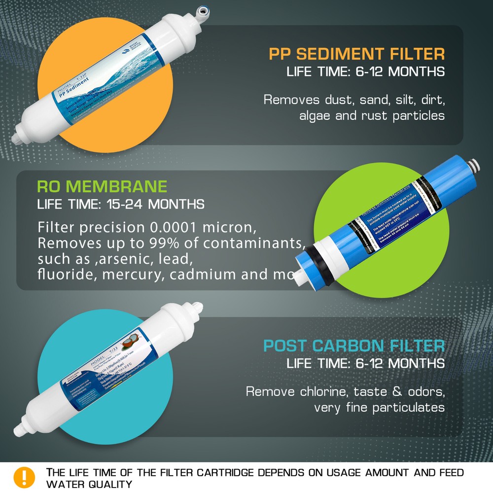 3 Stage Reverse Osmosis Countertop Portable Tank-Less Space Saver 50 GPD System