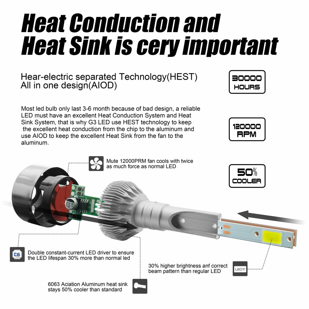 For Caprice 1987-1989 1990 6000K LED Headlight High & Low Beam Bulbs