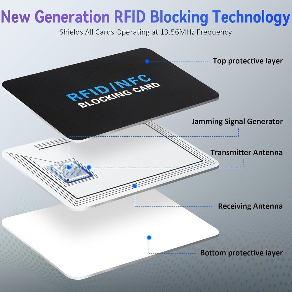 RFID Blocking Card 5 Pack Wallet Protector for Debit Credit Passport NFC