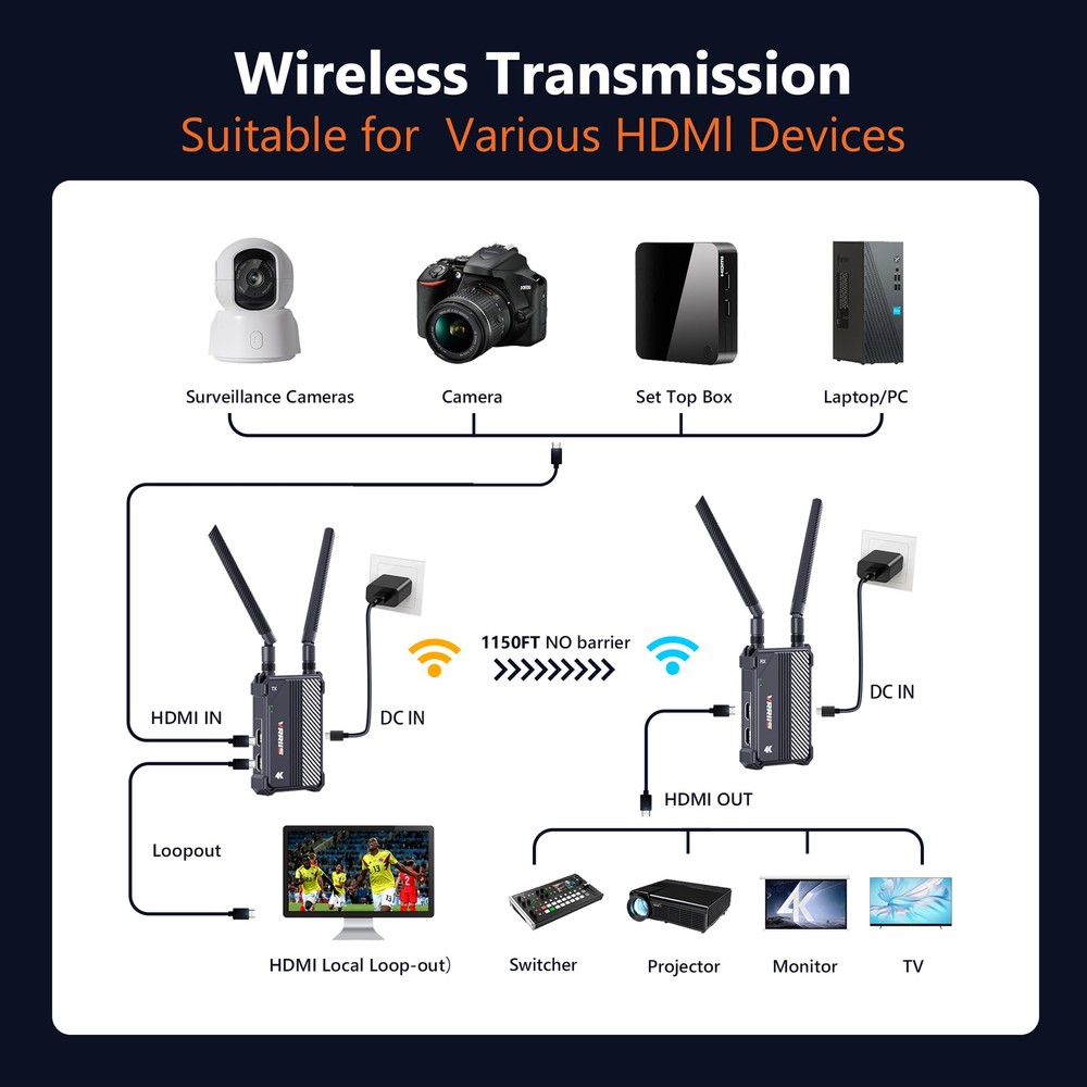 BOVBOX WL-095P Wireless Video Transmission System 4K HDMI Transmitter Receiver