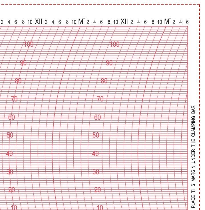 BAS46 NWS FORM 1076 THERMOGRAPH CHARTS Weekly 
