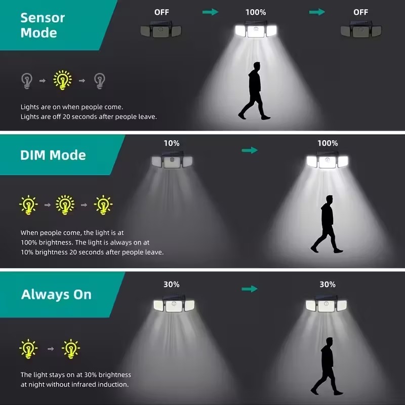 2 Pack LED Solar Lights 3-Head Outdoor Motion Sensor Security Lamp Waterproof US