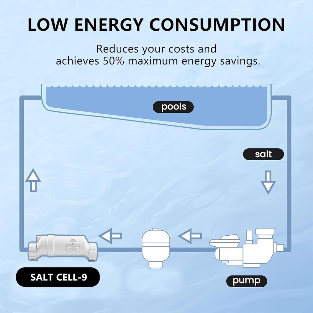 Autoverve Salt Chlorinator Generator Replacement, Pool Sanitizing System
