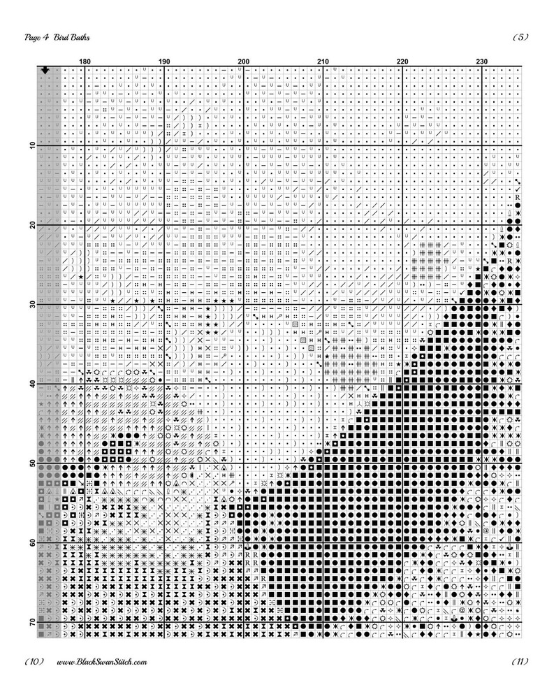Bird Baths 725 Chart Counted Cross Stitch Pattern