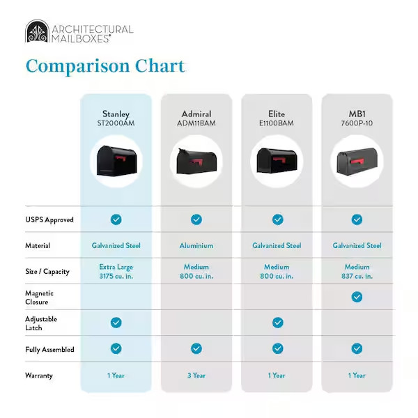 JUMBO POST MOUNT MAILBOX Galvanized Steel Extra Large Rural Mail Box