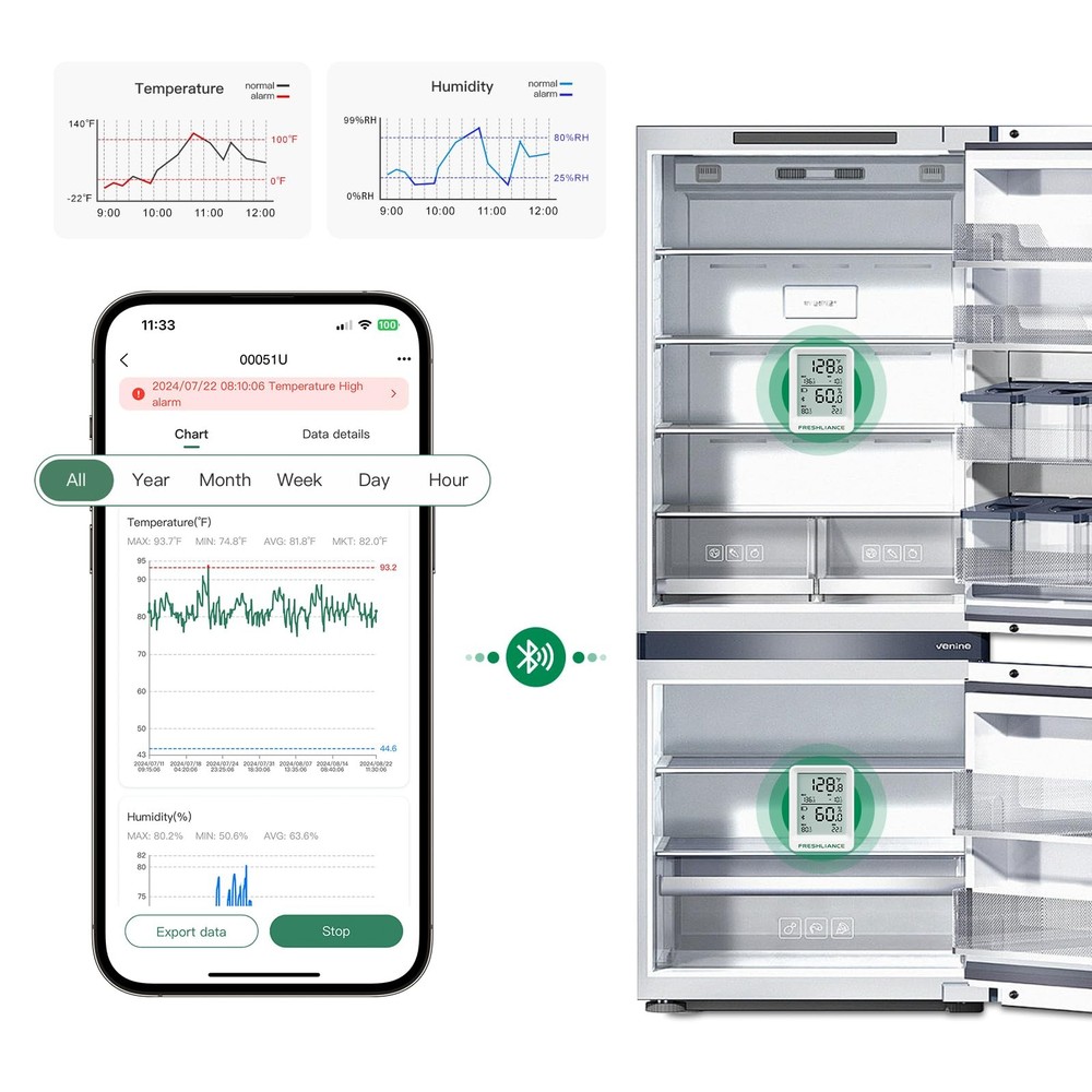 Freshliance Bluetooth Temperature Humidity Data Logger Recorder, Refrigerator...