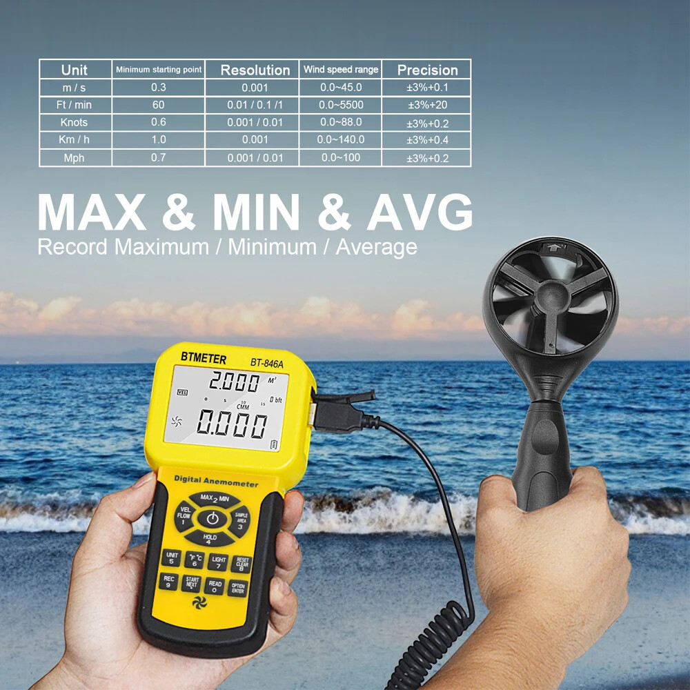 HVAC Anemometer Measures Wind Speed Wind Flow Temp Tester with Backlight
