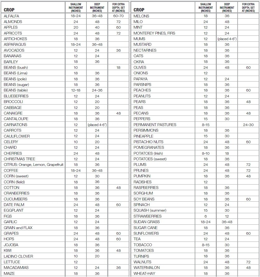 SRT Replacement Tip Irrometer Soil Moisture Tensiometer SR Meter Sensor Probe