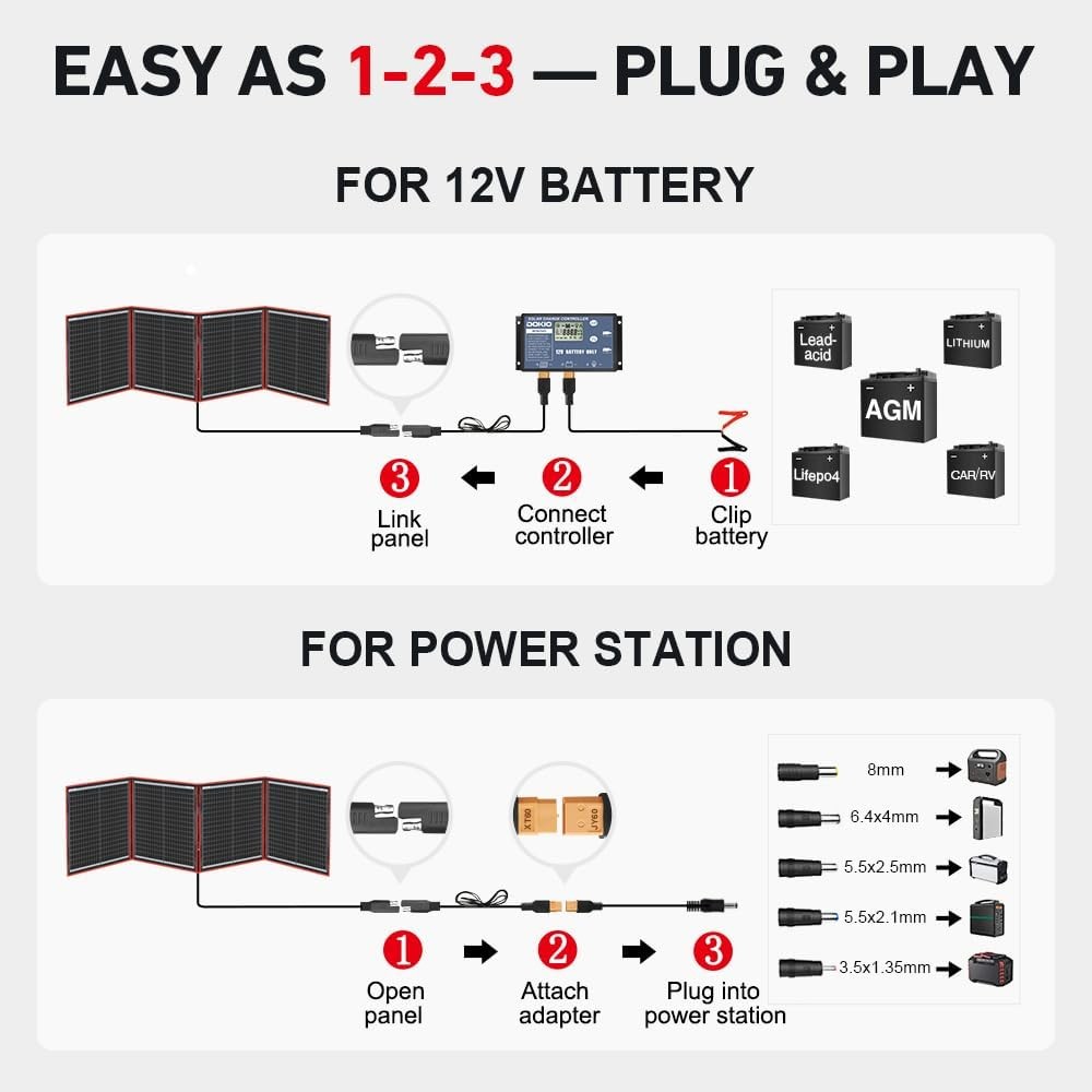 150W Portable Foldable Solar Panel Kit Compact 21x20in Design 7.3lb Camping