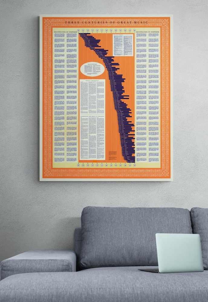 Classical Composers Timeline – Music History Chronology Chart Print