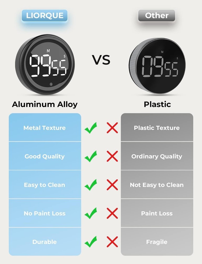 Digital Kitchen Timer, Magnetic Countdown Countup Timer with Large LED Displa...