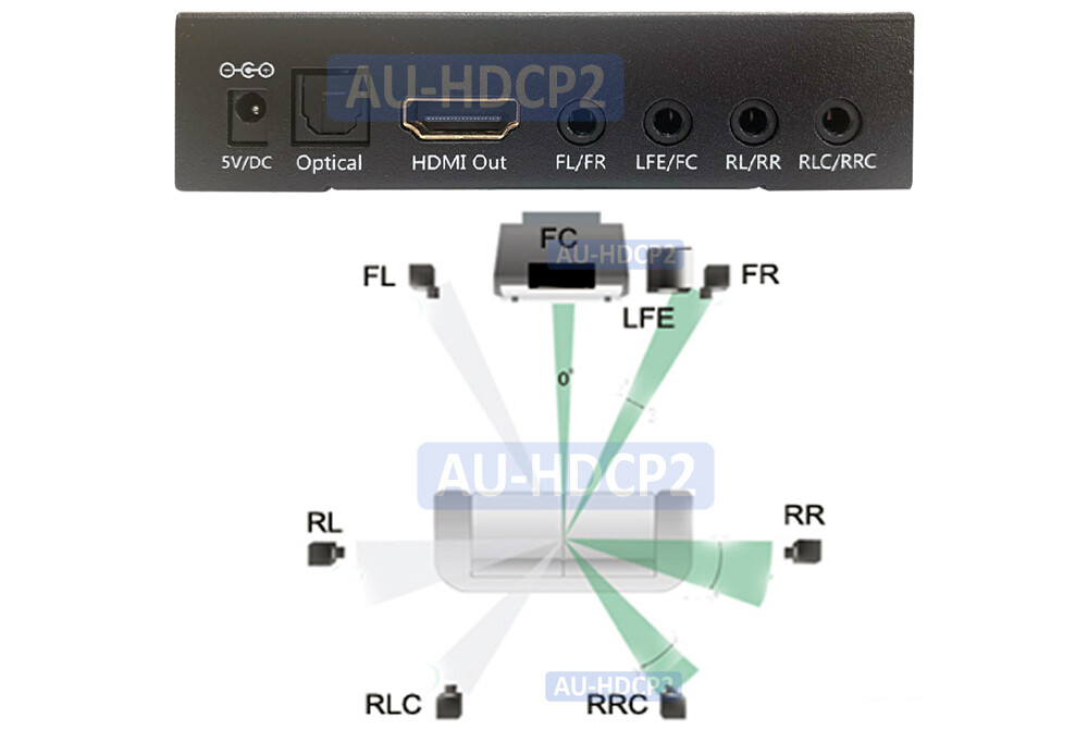 1080P HD LPCM 5.1 7.1 Dolby DTS To Optical Digital Audio Converter Decoder