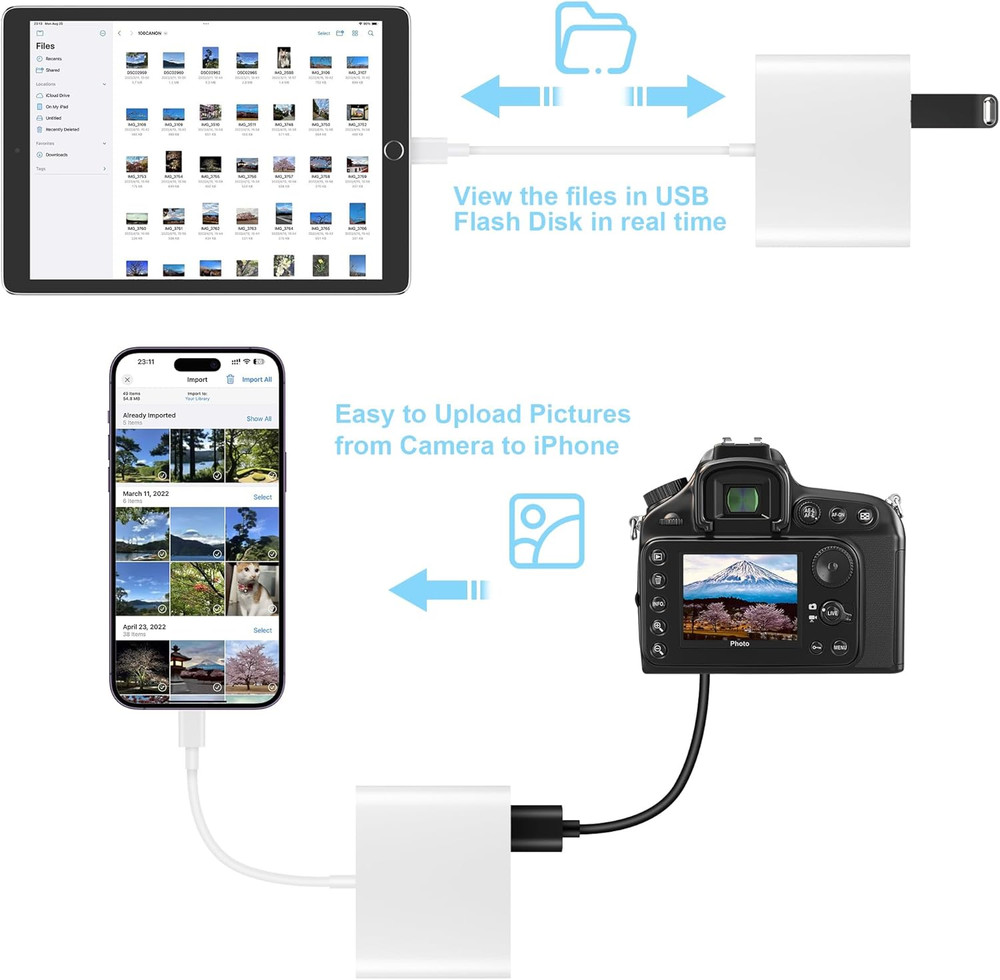 SD Card Reader for Iphone, Memory Card Reader with USB Camera Adapter Plug and P