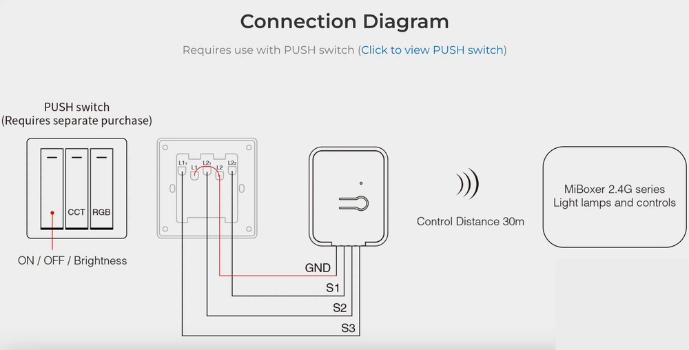PUSH2 - 2.4GHz Wireless Dimming (RGB+CCT)