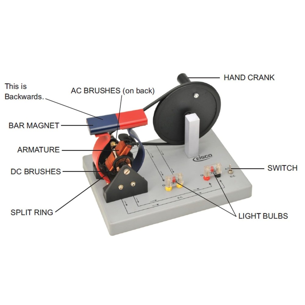 Eisco Labs Demonstration Motor Generator Activity Model (AC/DC) - Hand...