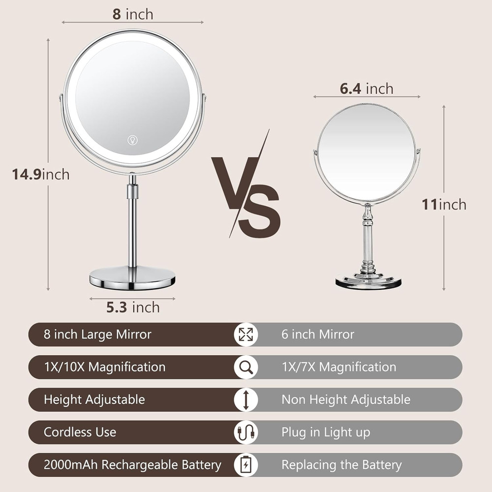 Lighted Makeup Mirror, Rechargeable Height Adjustable Double Sided, 1X/10X