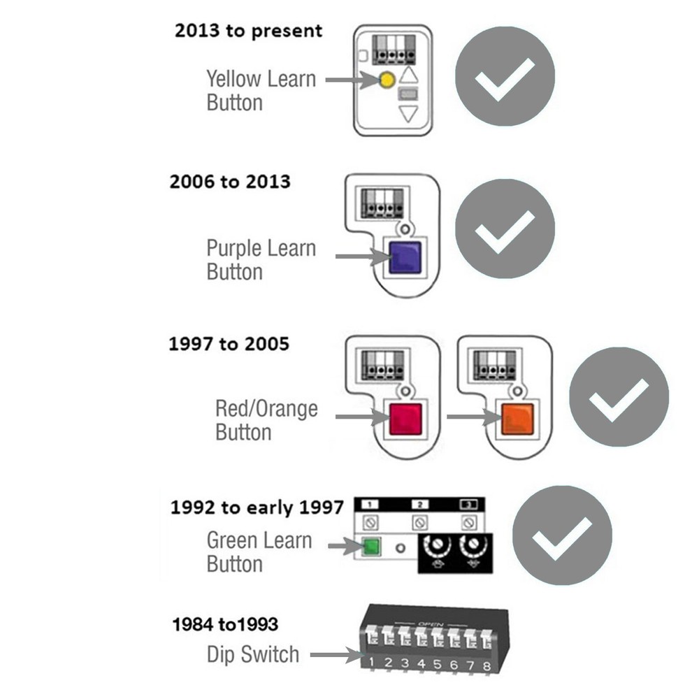 Replacement For LiftMaster 41A5273-1 78LM Multi-Function Wall Control Panel