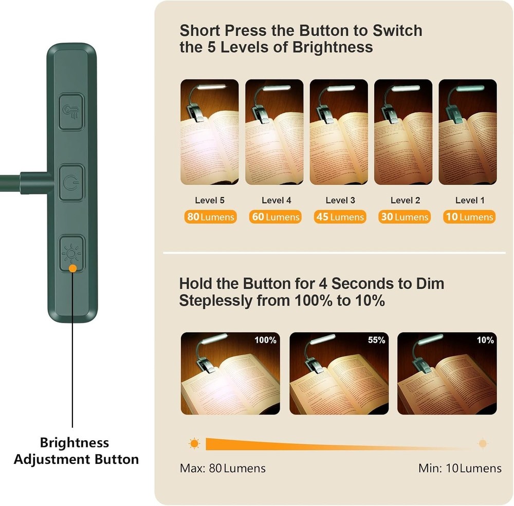 19 LED Rechargeable Book Light for Reading in Bed with Memory Function- Eye Cari