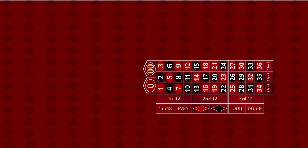 Roulette Table Layout – Burgundy