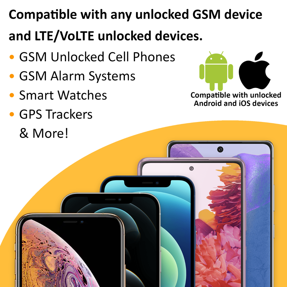 SpeedTalk GPS Tracker SIM Card Rollover Talk Text Data Canada Mexico Roaming