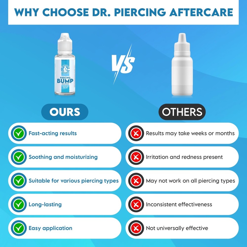 Dr. Piercing Aftercare Keloid Drops – Non-Greasy Saline Solution for Keloid ...