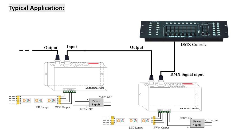 LED DMX 4CH Digital Display Decoder, Dimming Driver LED DMX512 Decoder for RG...