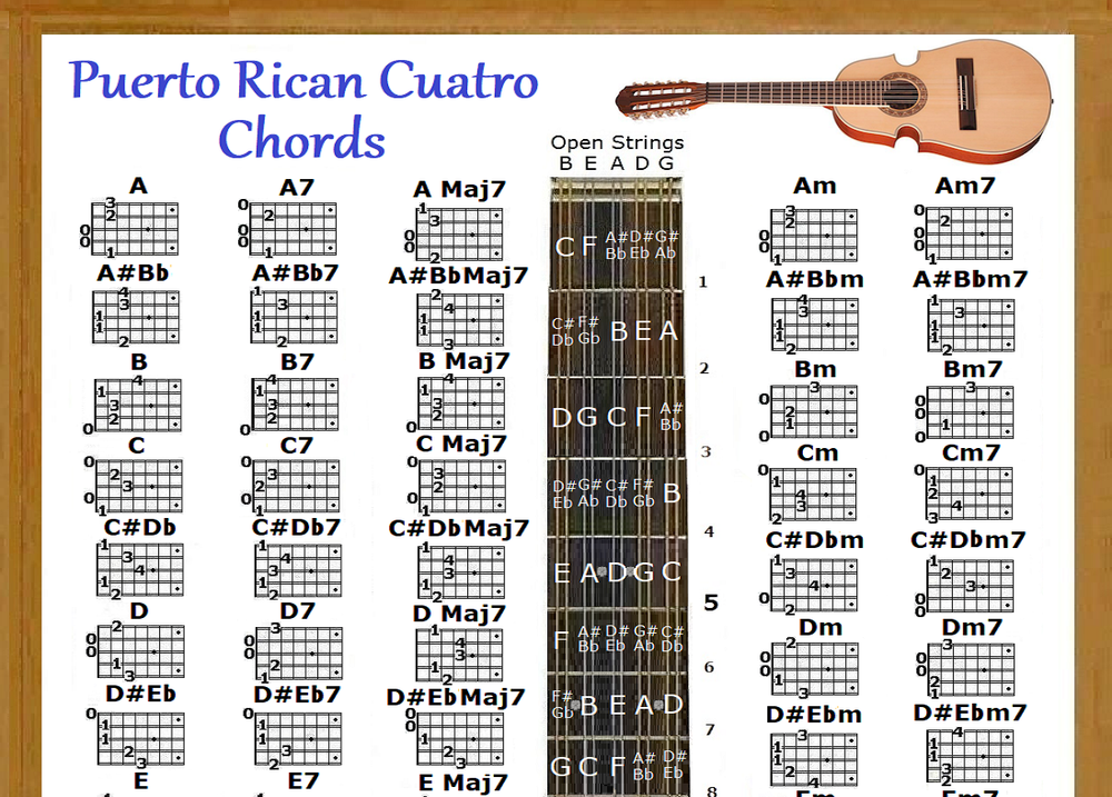 PUERTO RICAN CUATRO CHORDS CHART - 60 CHORDS