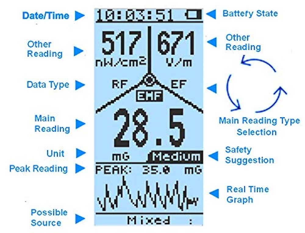 EMF Meter,Advanced GQ EMF-390 Multi-Field Electromagnetic Radiation gray