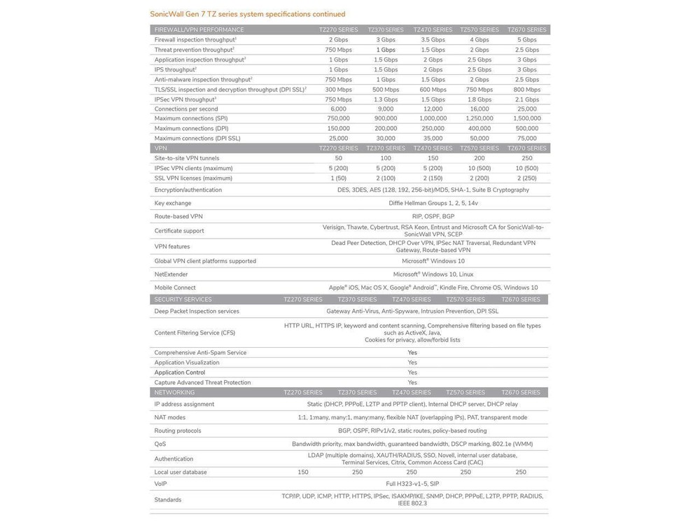 SONICWALL TZ370 FIREWALLS