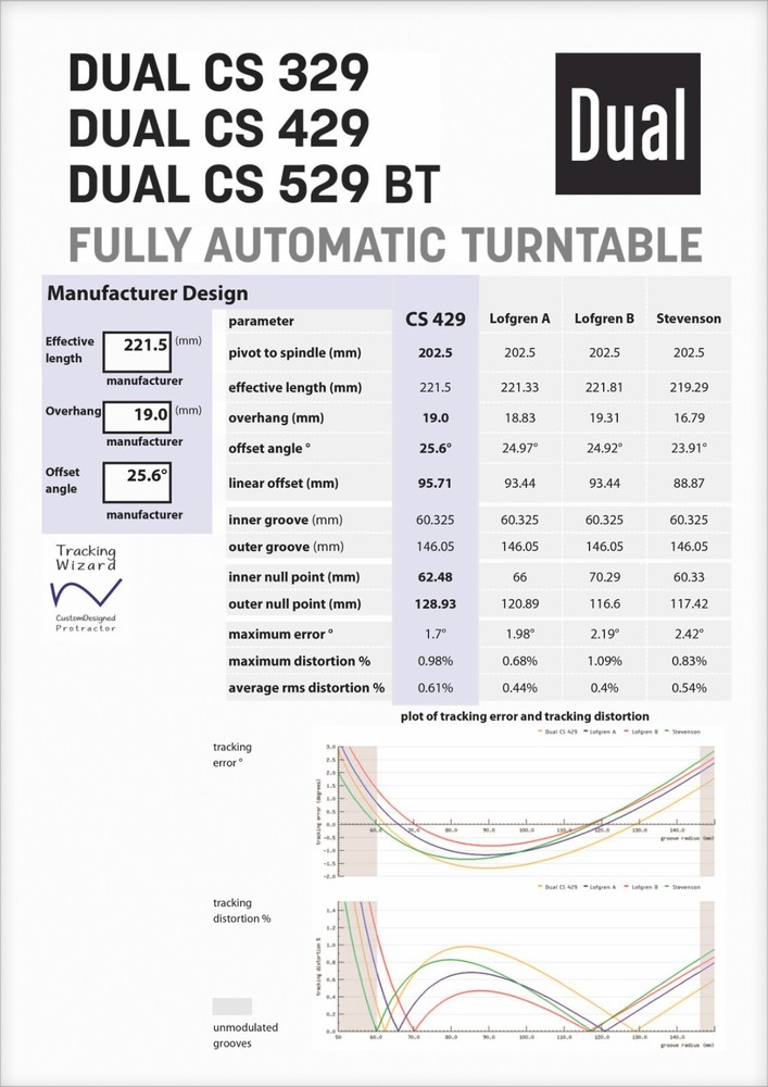 Dual CS 329 / CS 429 / CS 529BT Custom Designed Tonearm Alignment Protractor