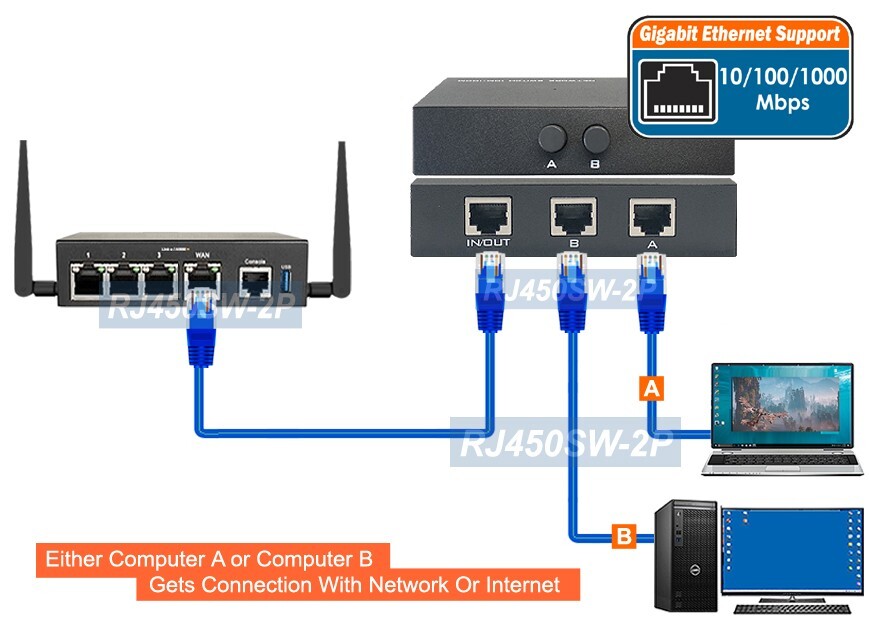 Bi-Directional 2-Port Ethernet RJ45 Data Switch Network Selector Gigabit Suppor