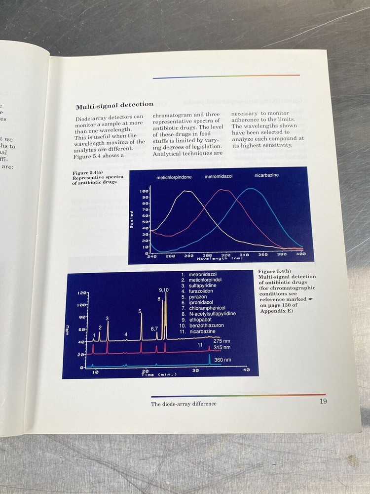 Hewlett Packard HP Applications Of Diode-array Detection In HPLC - Manual