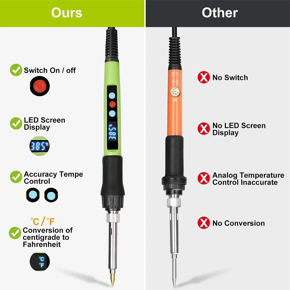 Wood Burning Pen Tool - Adjustable Temp Switch, LED Display, Multifunctional Kit