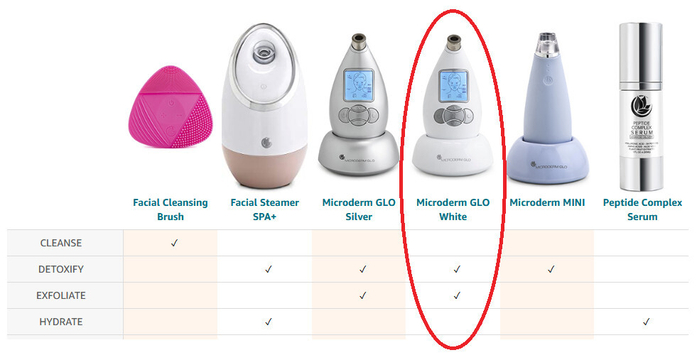Microderm GLO Diamond Microdermabrasion Machine and Suction Tool