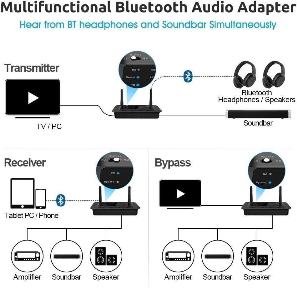 Bluetooth 5.3 Transmitter Receiver Long Range For TV Home Stereo Audio Adapter