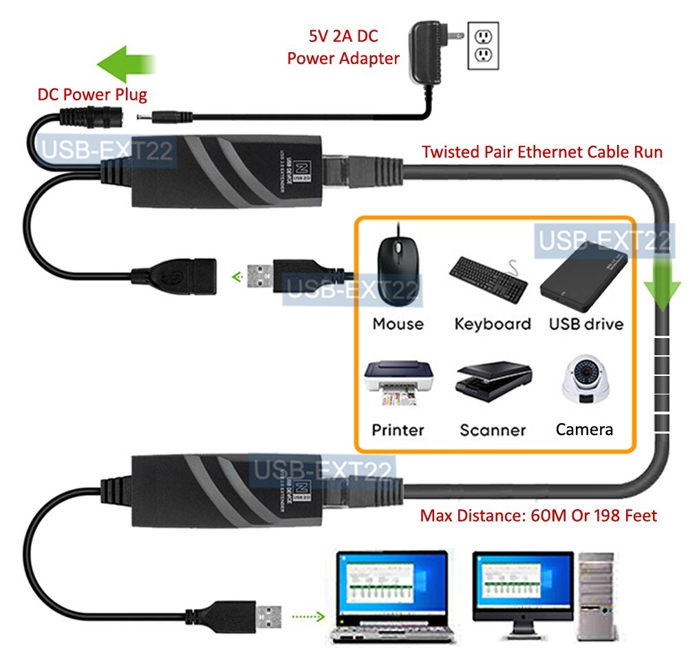 Long-Range USB 2.0 Over RJ45 Cat5 Cat6 Range Extender Cable Repeater 200 FT 60M