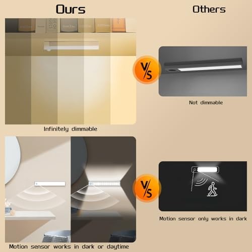 HomeBeyond Under Cabinet Lighting Wireless, 4-Pack Dimmable Motion Sensor LED