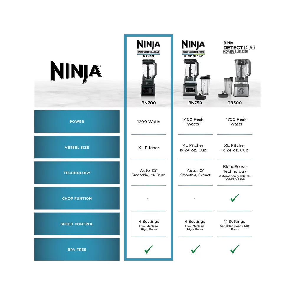 Ninja Professional Plus Blender 72 oz Auto iQ Total Crushing Kitchen
