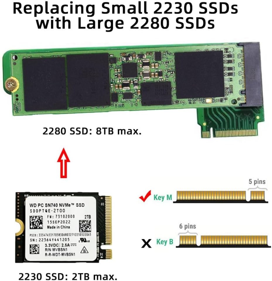 Handheld Gaming SSD Extension Adapter