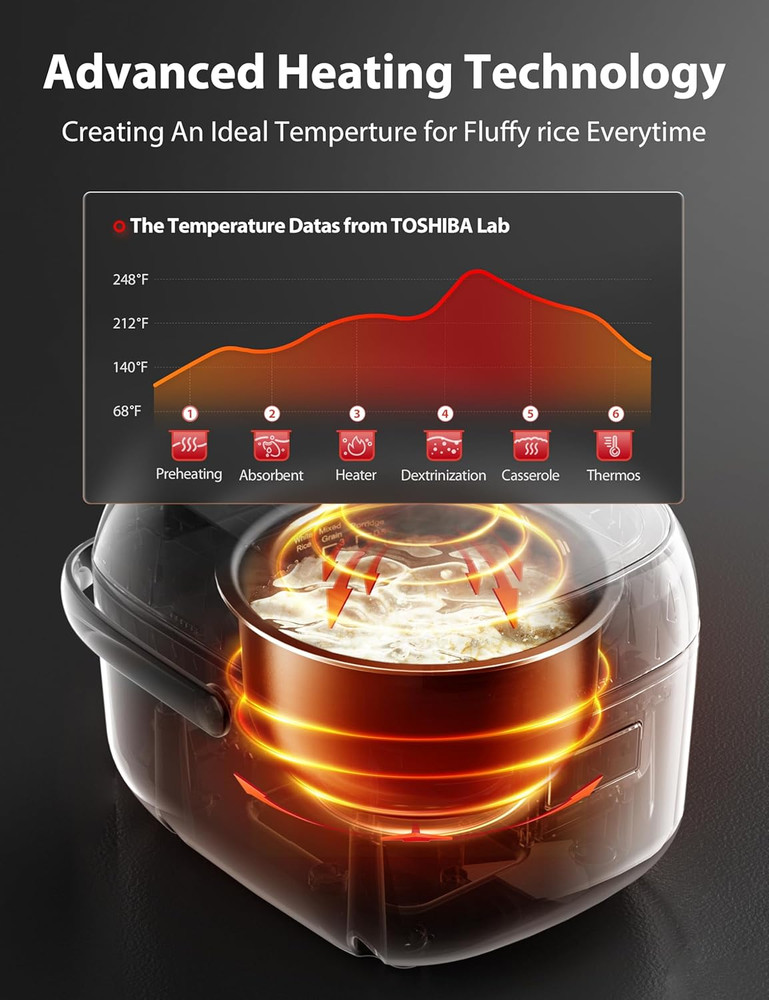 Rice Cooker Small 3-Cup Uncooked– LCD Display with 8 Cooking Functions: Rice, Oa