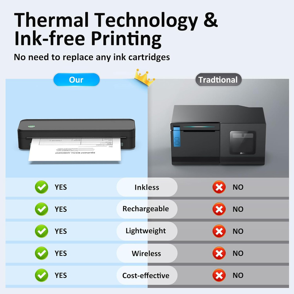 PD-A4 Printer & 7 Rolls Paper & Carry Case