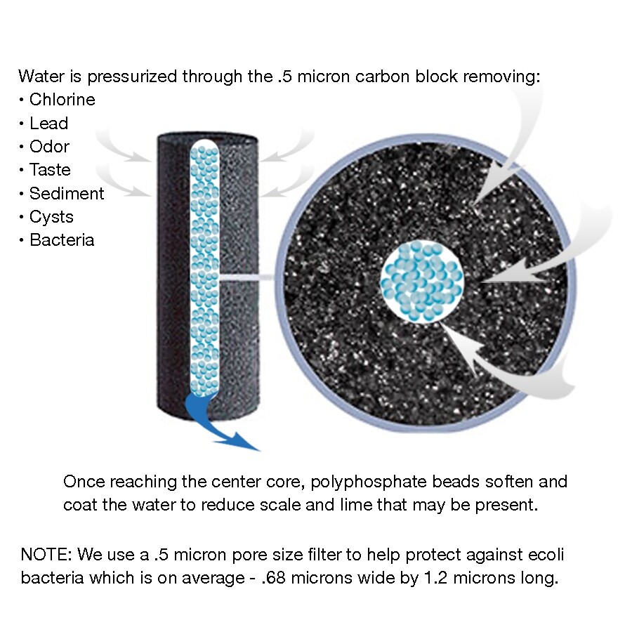 .5 Micron Filter Kit For Home or Office - Removes Lead, COT and Scale!