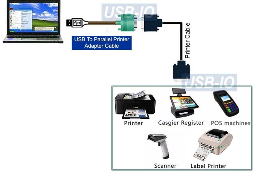 Virtual USB Printer Port - USB To DB25 Pin Parallel Port Adapter