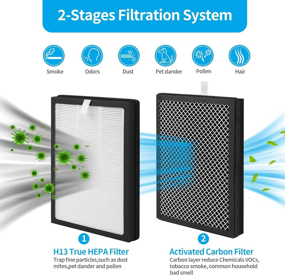 2-Pack CAP-500 Replacement Filter Compatible with Cuisinart CAP-500FPK Purifier