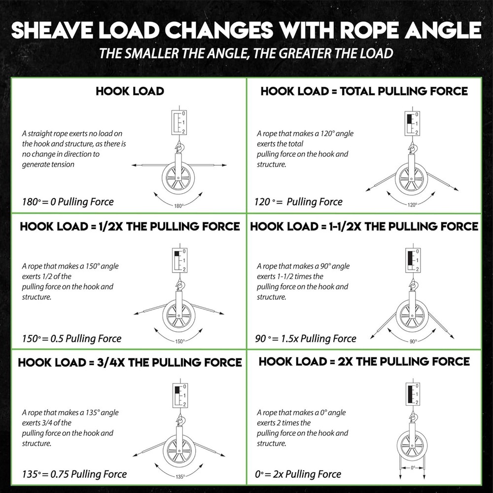 6" Diameter Hook Sheave, Cable Puller Sheave,Hook,Wire,Rope For Greenlee Pullers