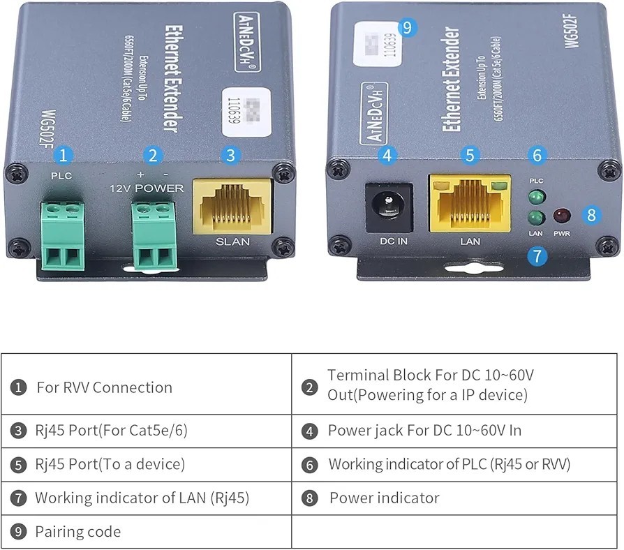 Ethernet Range Extender Repeater Kit, Ethernet LAN Range Extension Distance